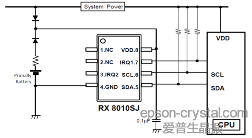 RX-8010SJ<a href='http://www.23103458.com/RTC/' target='_blank'><u>r<a href='http://www.23103458.com/RTC/' target='_blank'><u>rģK</u></a></u></a>ӲOӋ