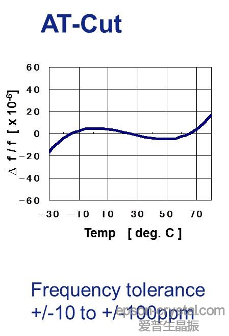 <a href='http://www.23103458.com' target='_blank'><u></u></a>ATи<a href='http://www.23103458.com/Crystal_Units/' target='_blank'><u>wC</u></a>ضl