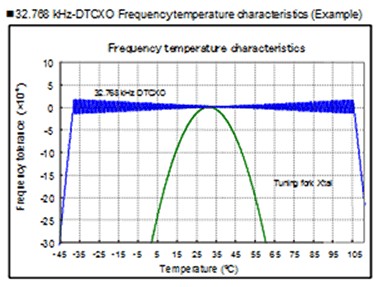 <a href='http://www.23103458.com/spxo/TG-3541CEA.html' target='_blank'><u>TG-3541CE</u></a>AlʜضD