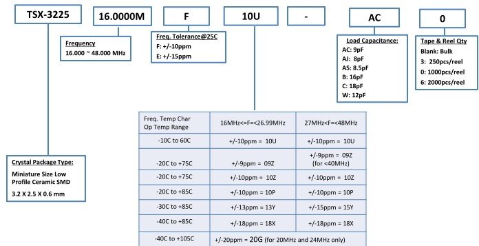 TSX-3225<a href='http://www.23103458.com' target='_blank'><u></u></a>̖aҎt̖Ҏt